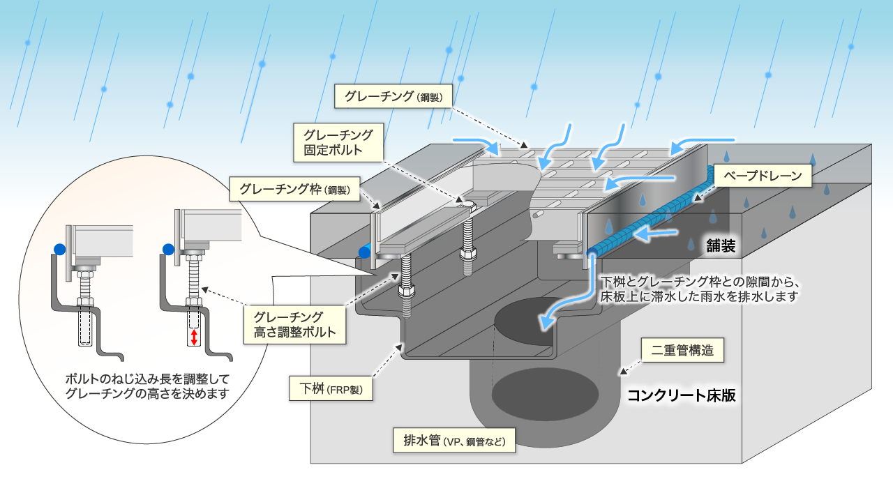 FRP製排水桝の構造説明図